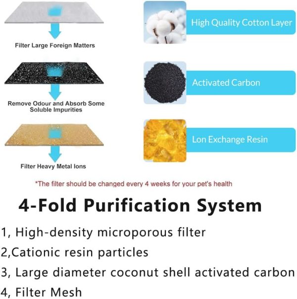 610dhjfG+VL._AC_SL1000_ Marchul Cat Water Fountain Replacement Filters and Replacement Pre-Filter Sponges Set,14 Pack (6+6)