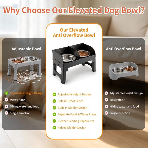 围栏升高狗碗主图2 Marchul Elevated Dog Feeder with 4 Adjustable Heights, 8.5cm Raised Splash Guard, Separate Food & Water Areas, Two Stainless Steel Bowls, Non-Slip Stand for Small Medium Large Dogs